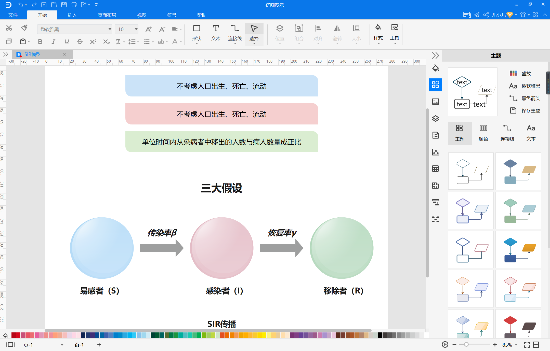 SIR模型