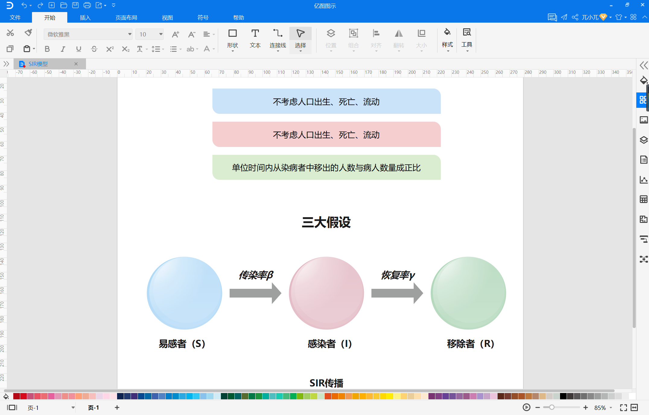 SIR模型
