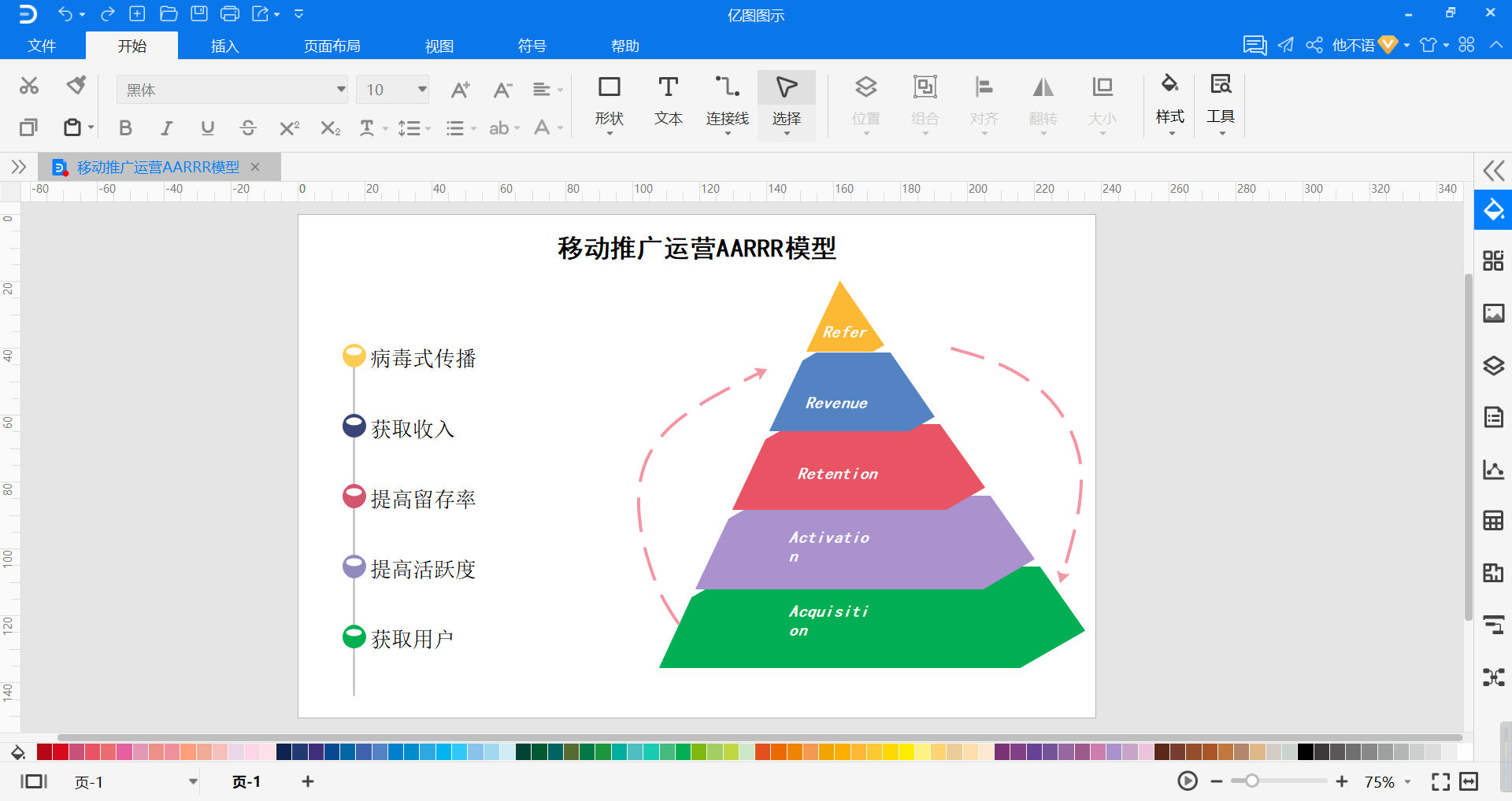 aarrr模型