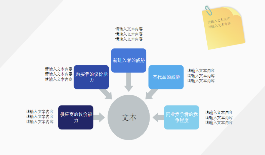 波特五力模型