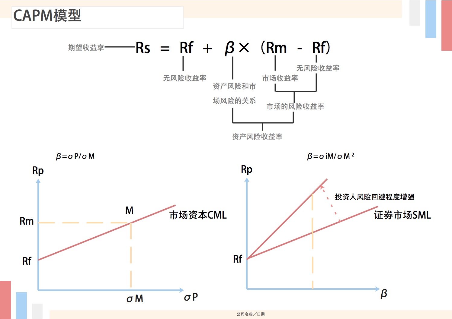 CAPM模型