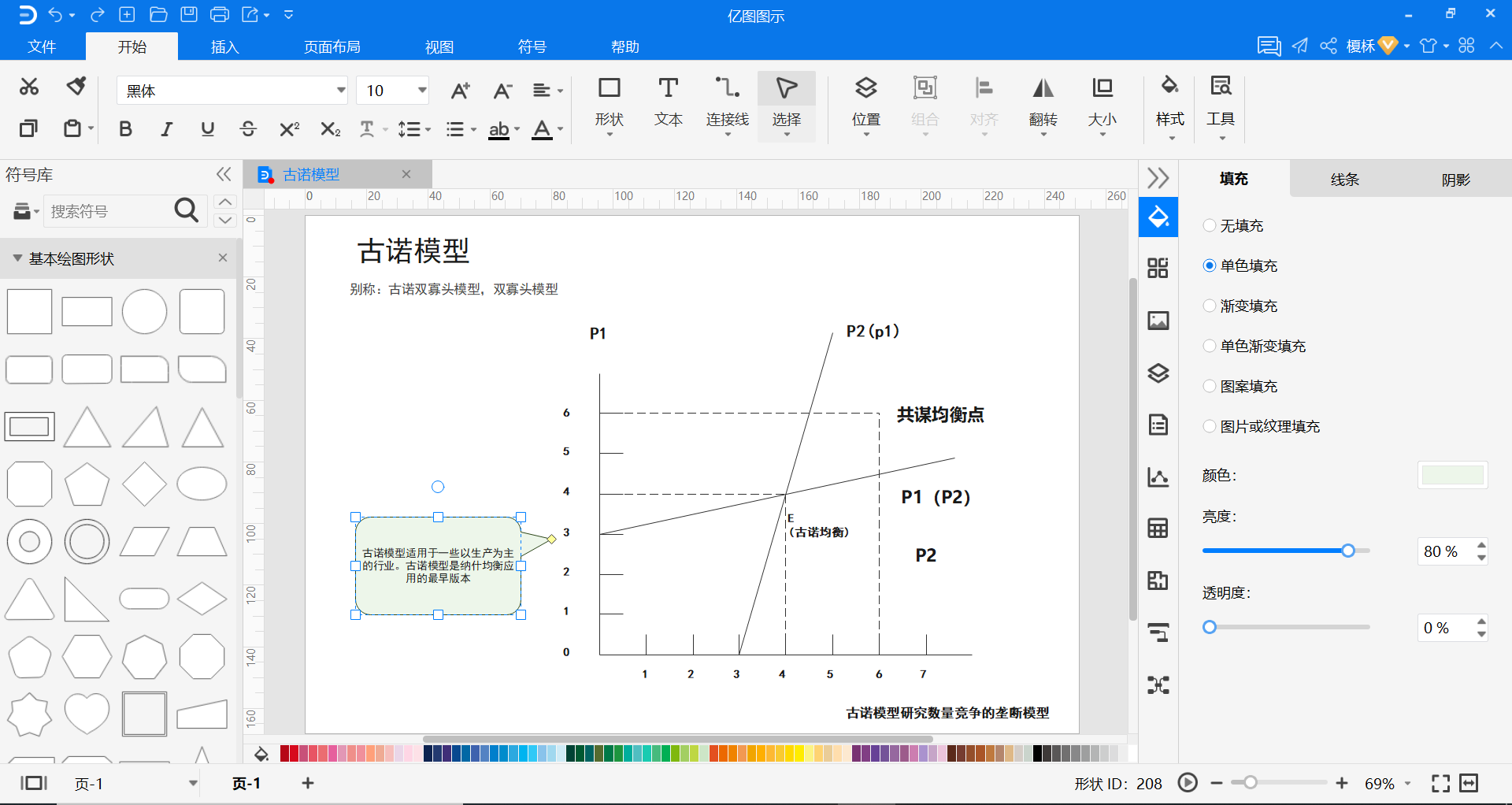 古诺模型