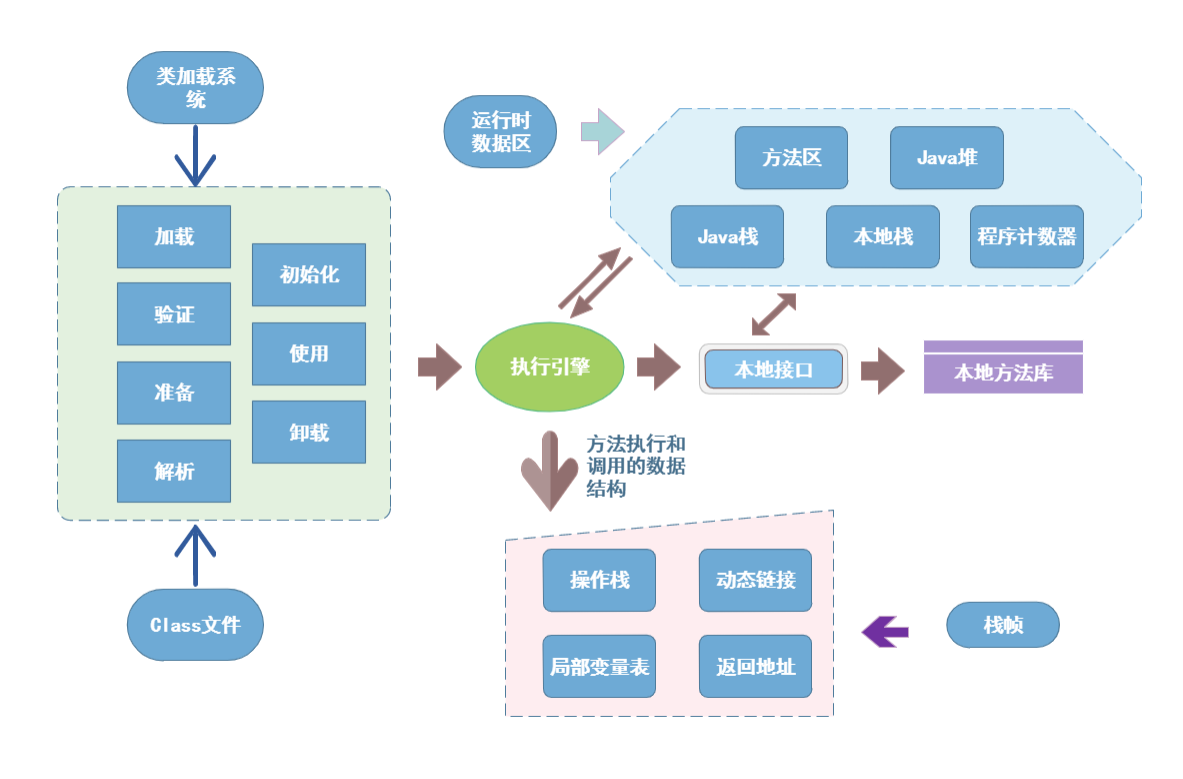 Jvm内存模型