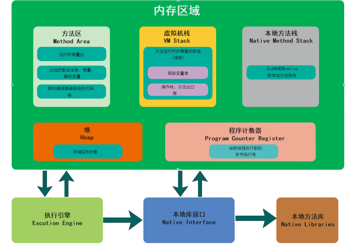 Jvm内存模型