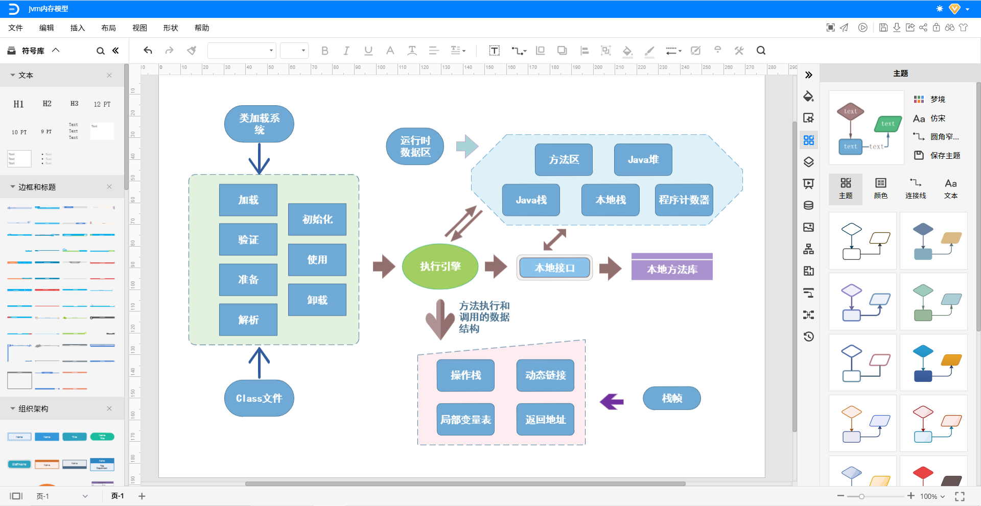 Jvm内存模型