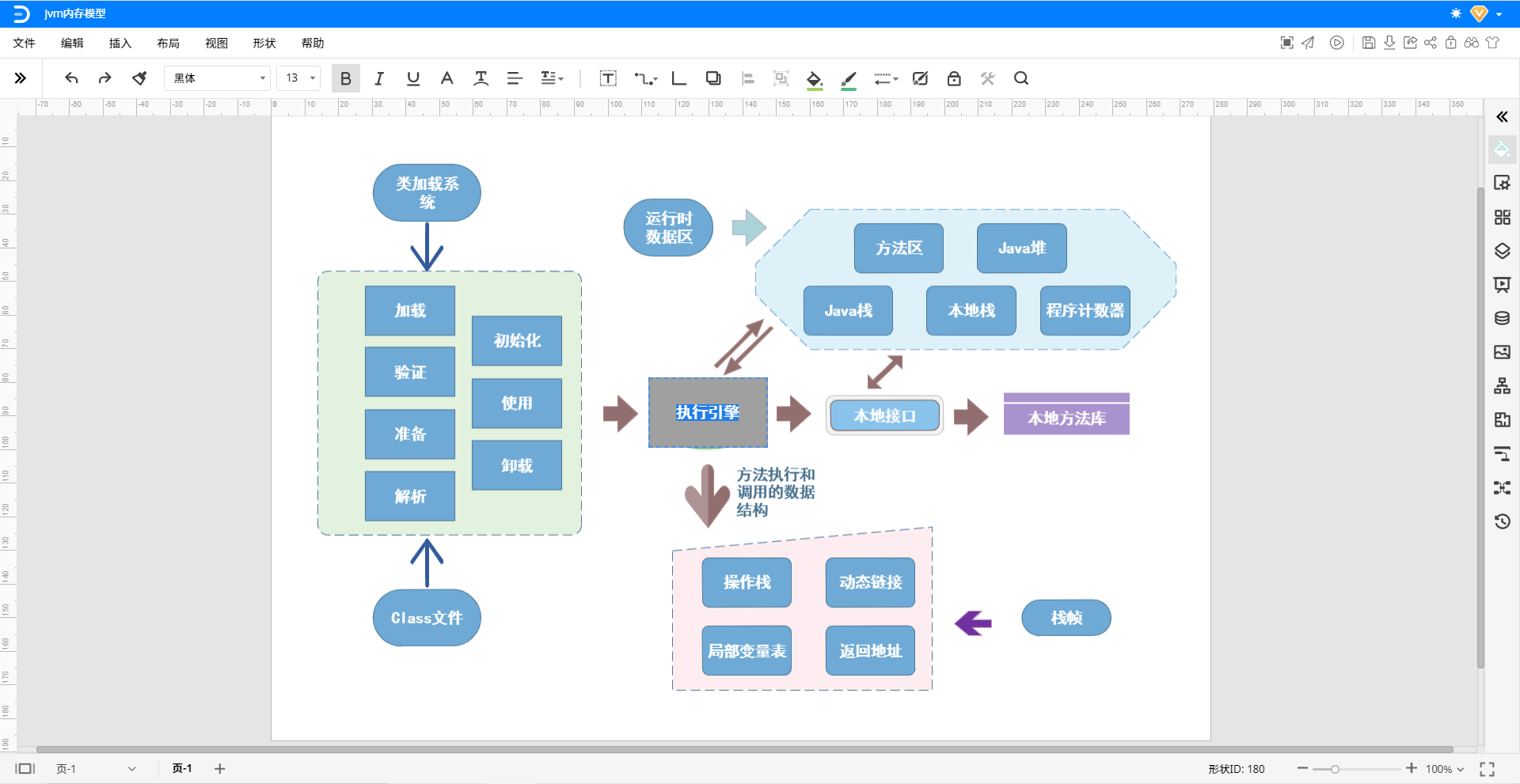 Jvm内存模型