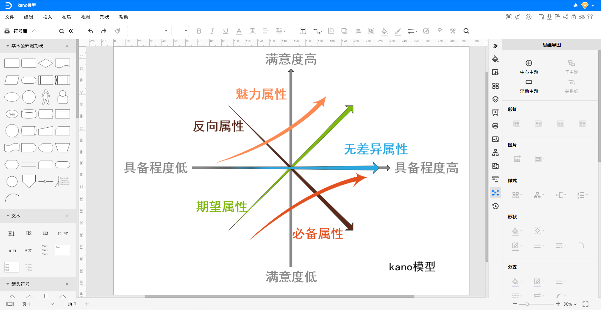 kano模型