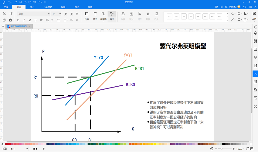 蒙代尔弗莱明模型