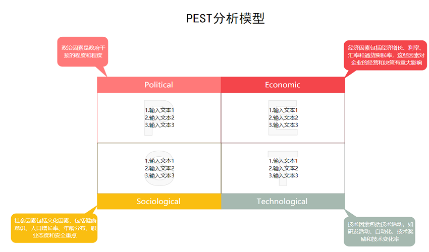 pest模型