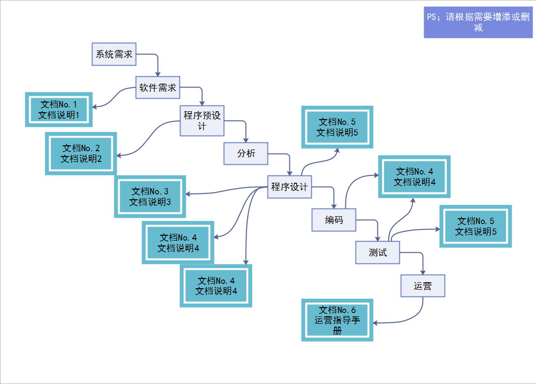 瀑布模型