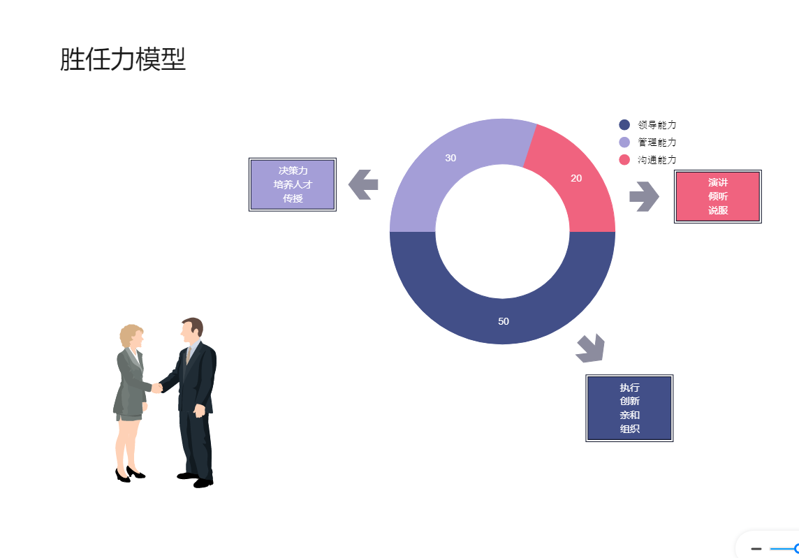 胜任力模型
