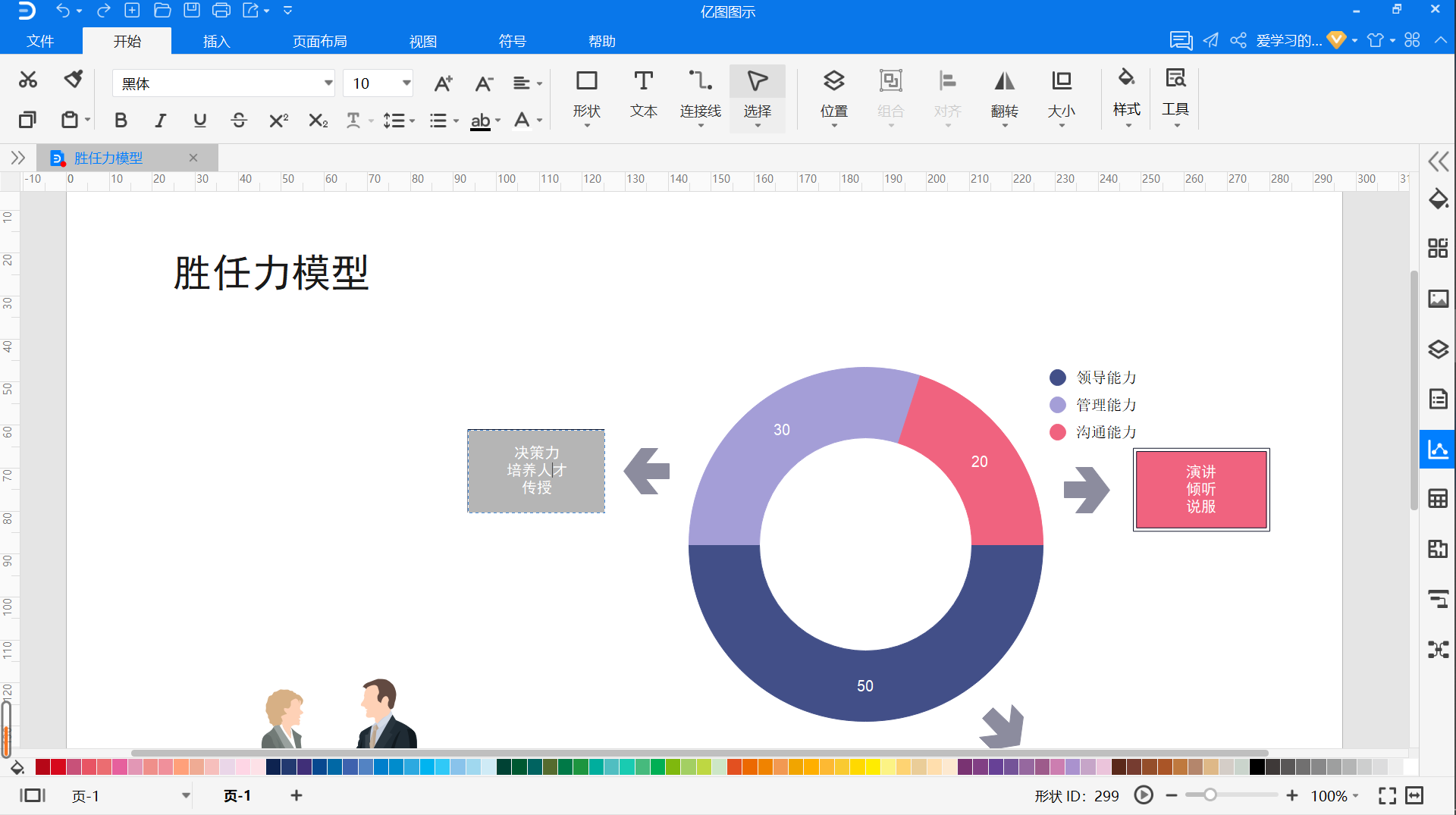 胜任力模型
