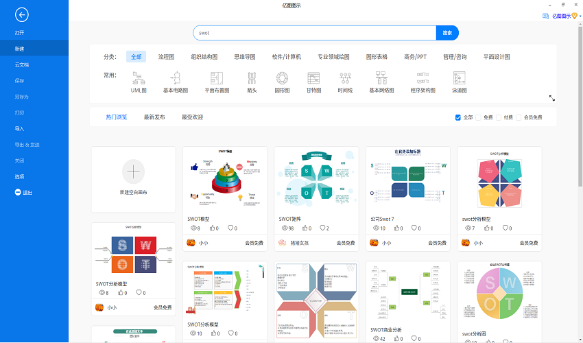 swot模型