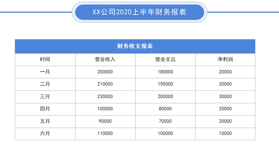 财务报表