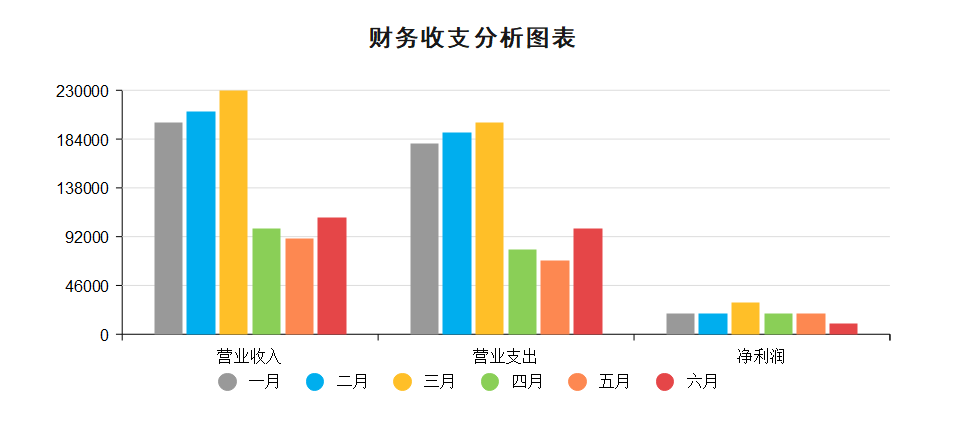 财务报表