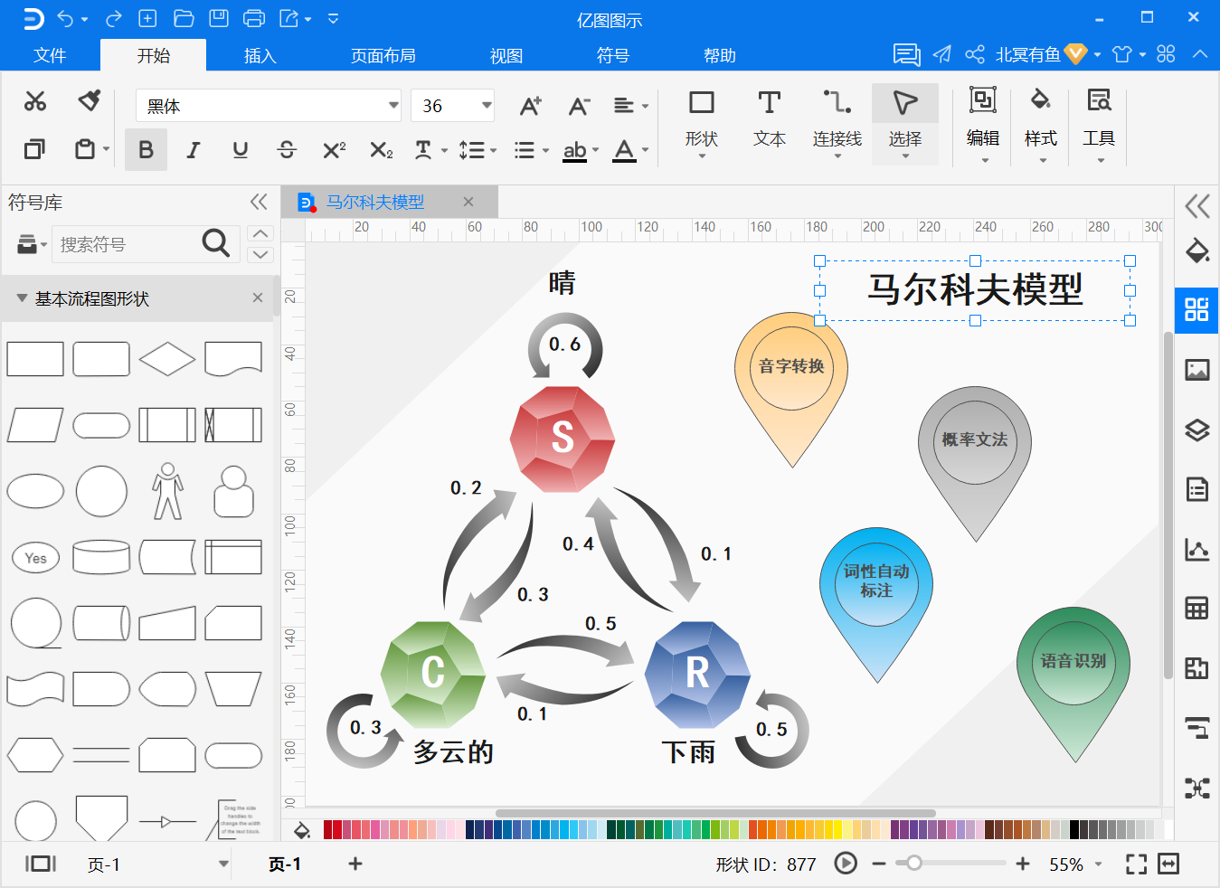 马尔科夫模型