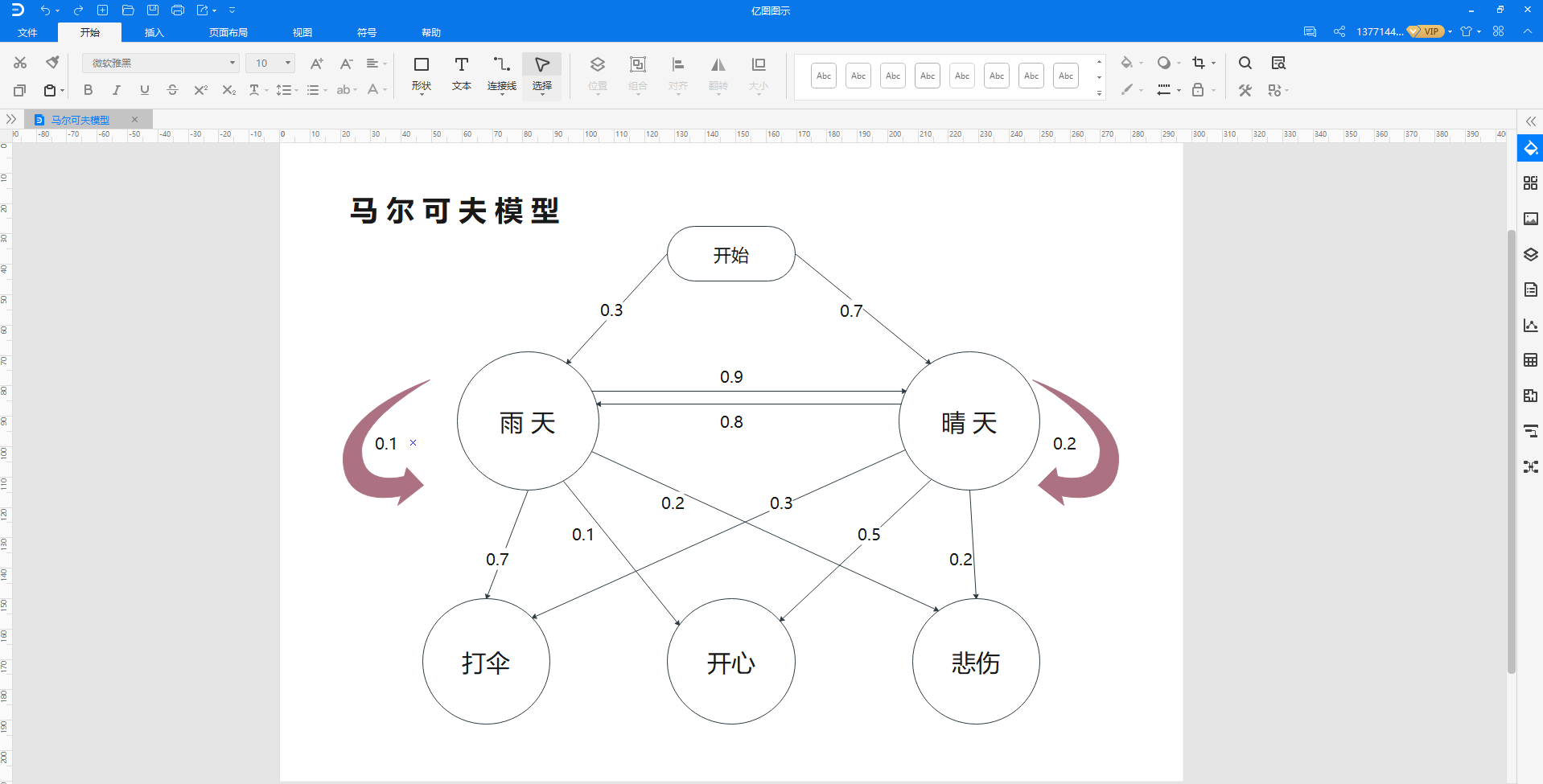 马尔可夫模型