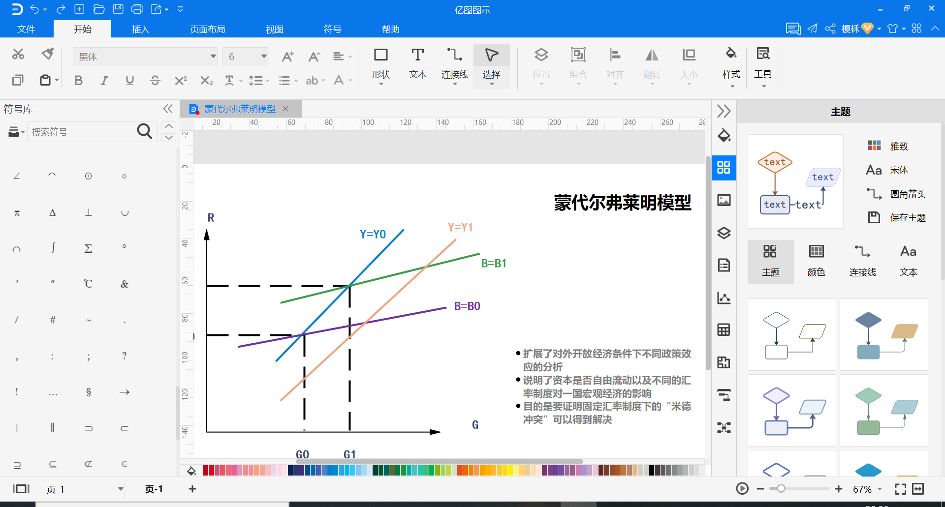 蒙代尔弗莱明模型