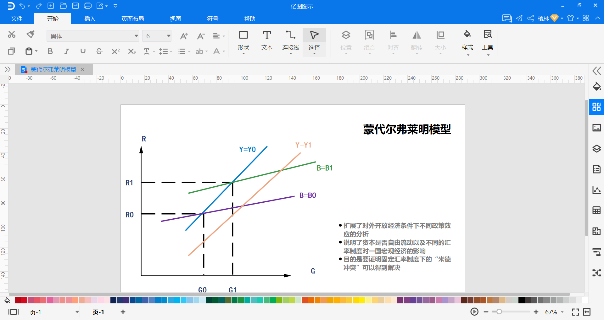 蒙代尔弗莱明模型