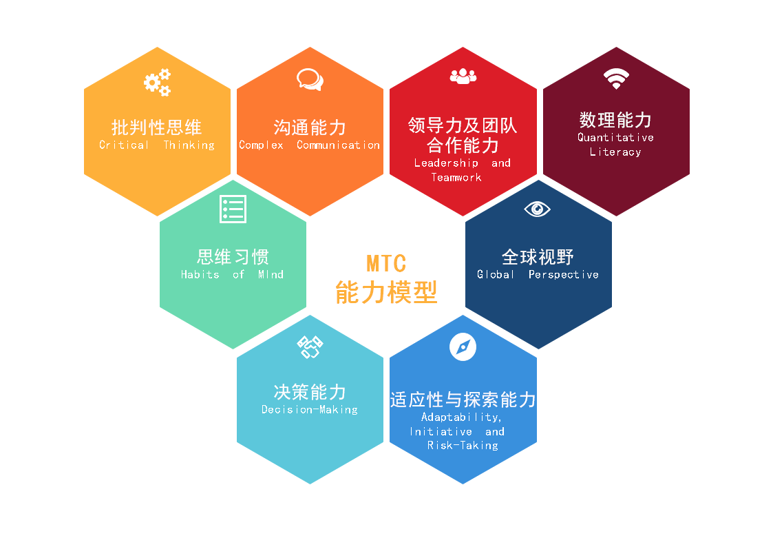 能力素质模型