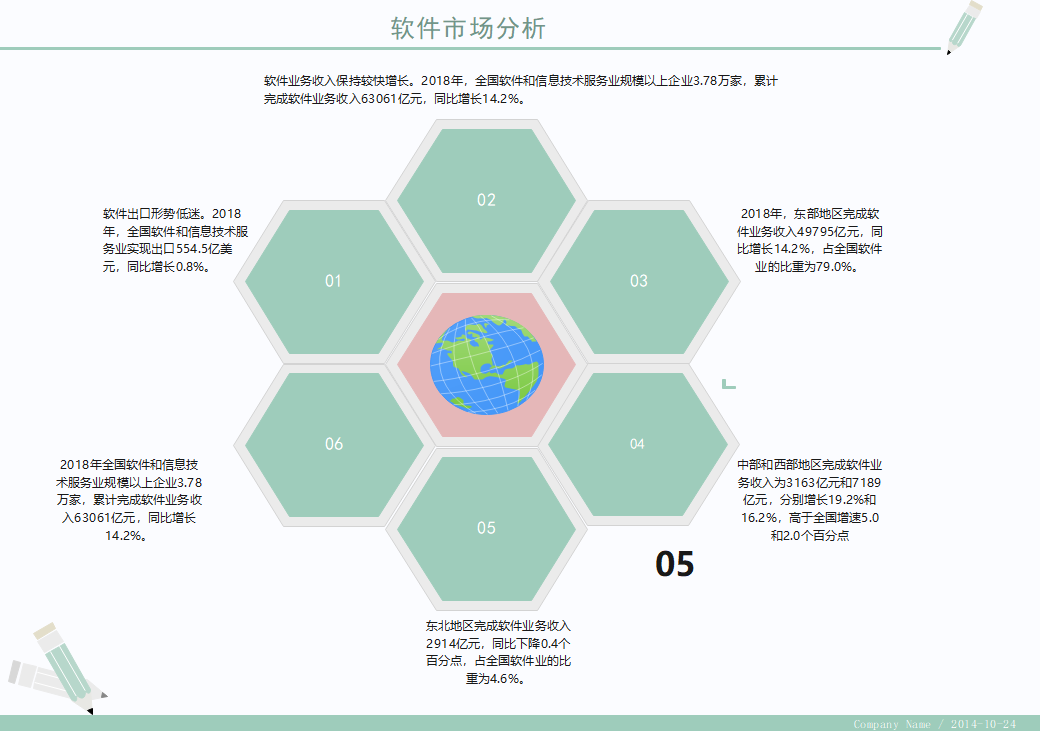 软件市场分析