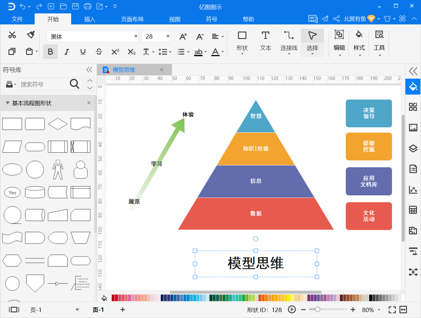 思维模型