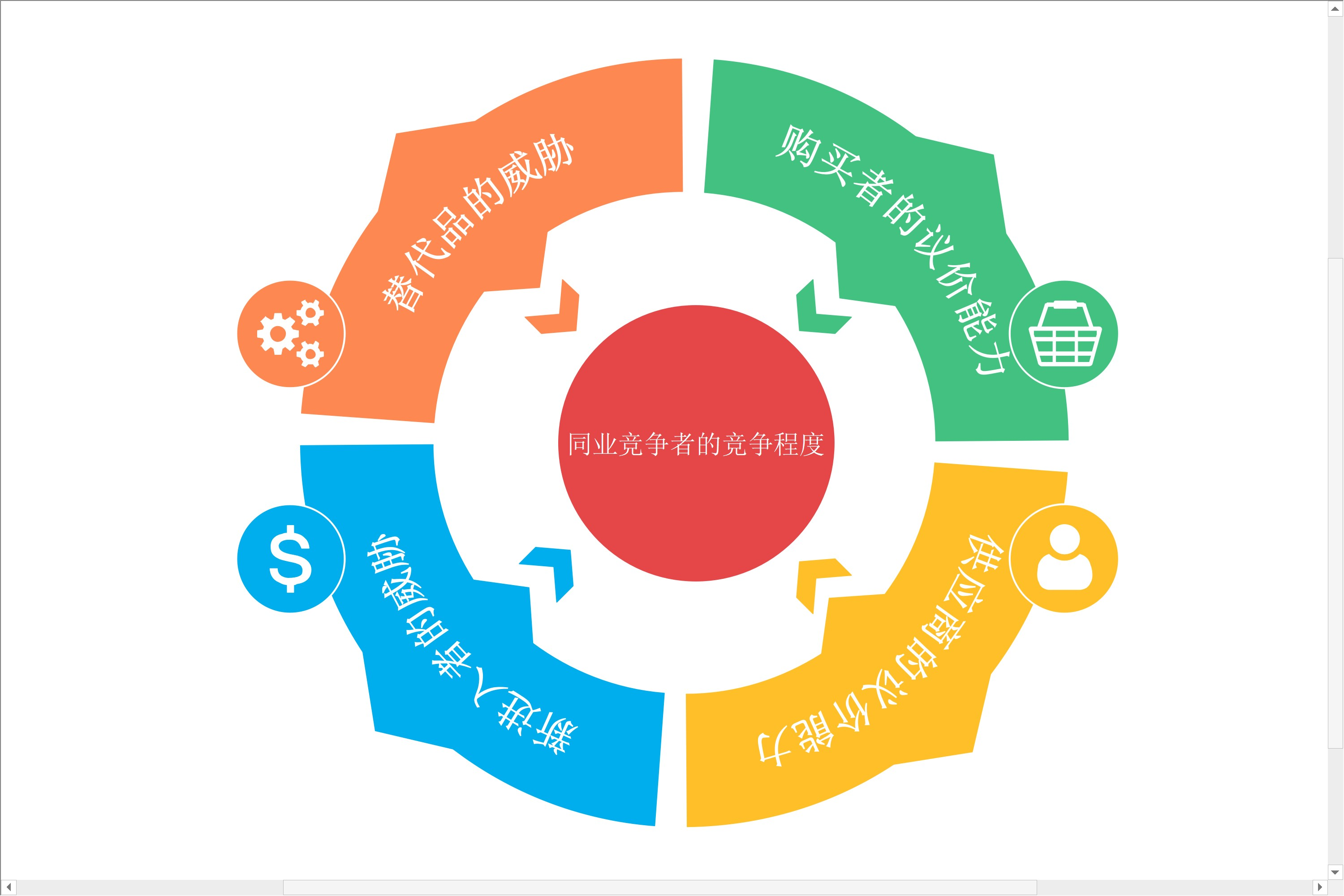 波特五力分析模型