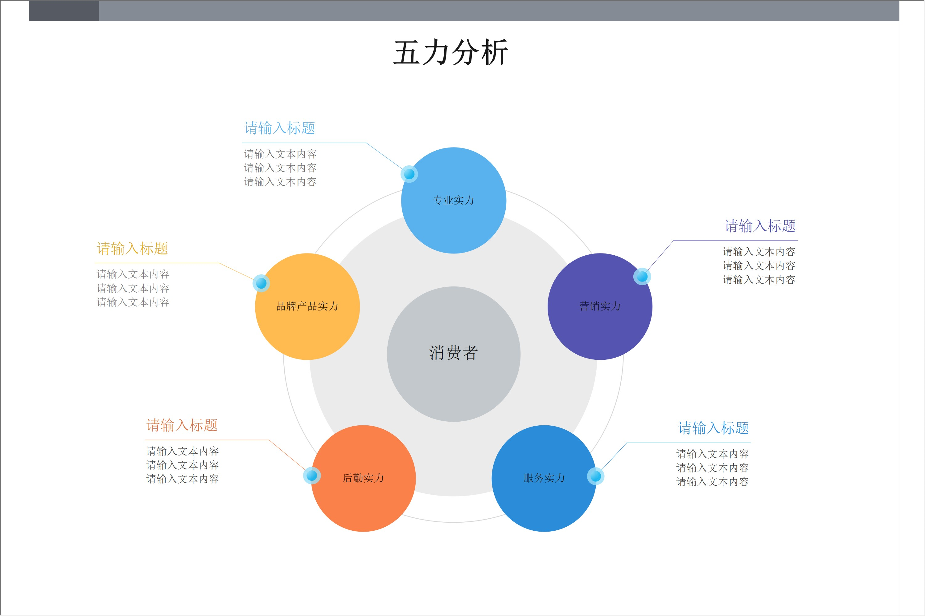 波特五力分析模型