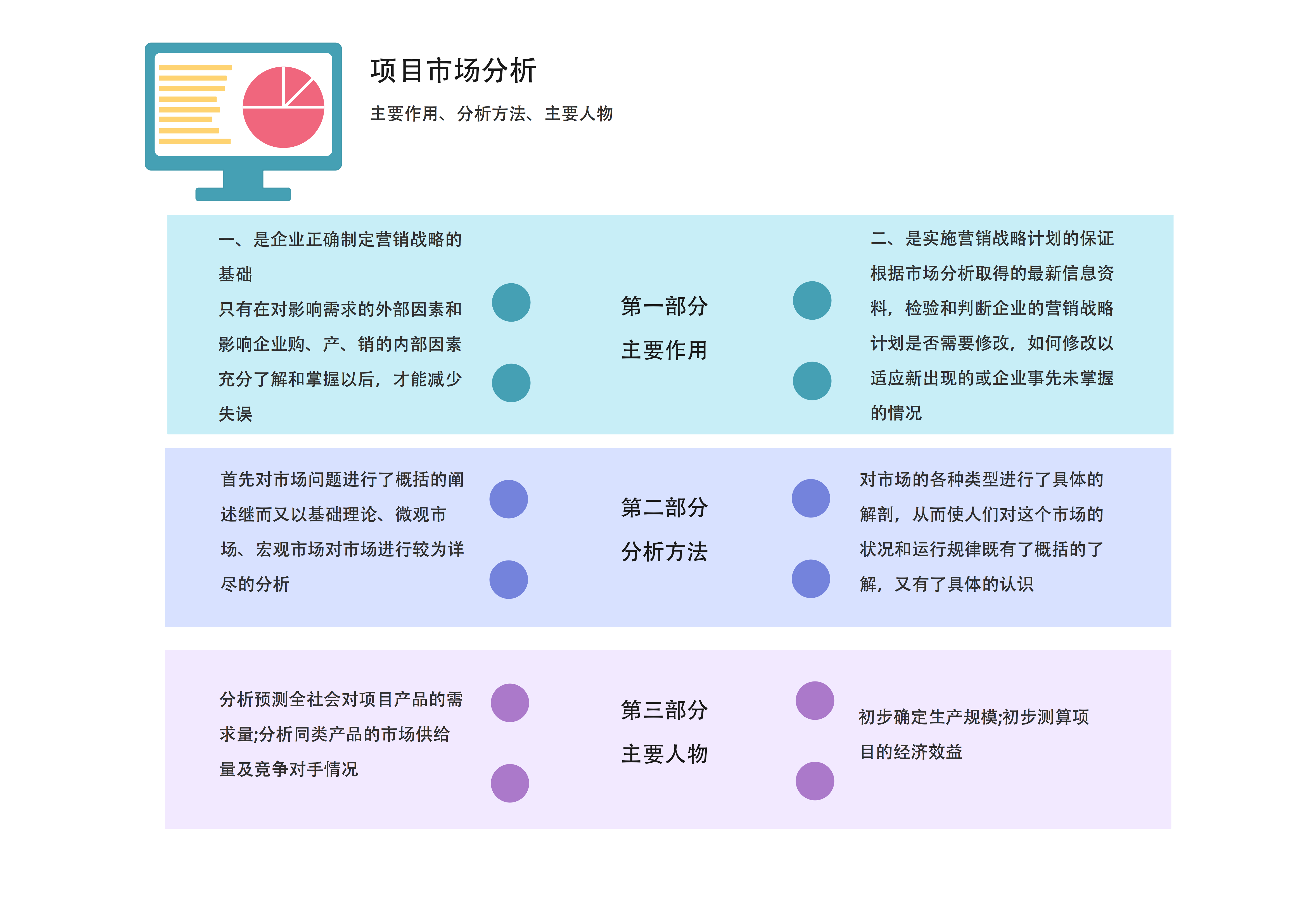 项目市场分析