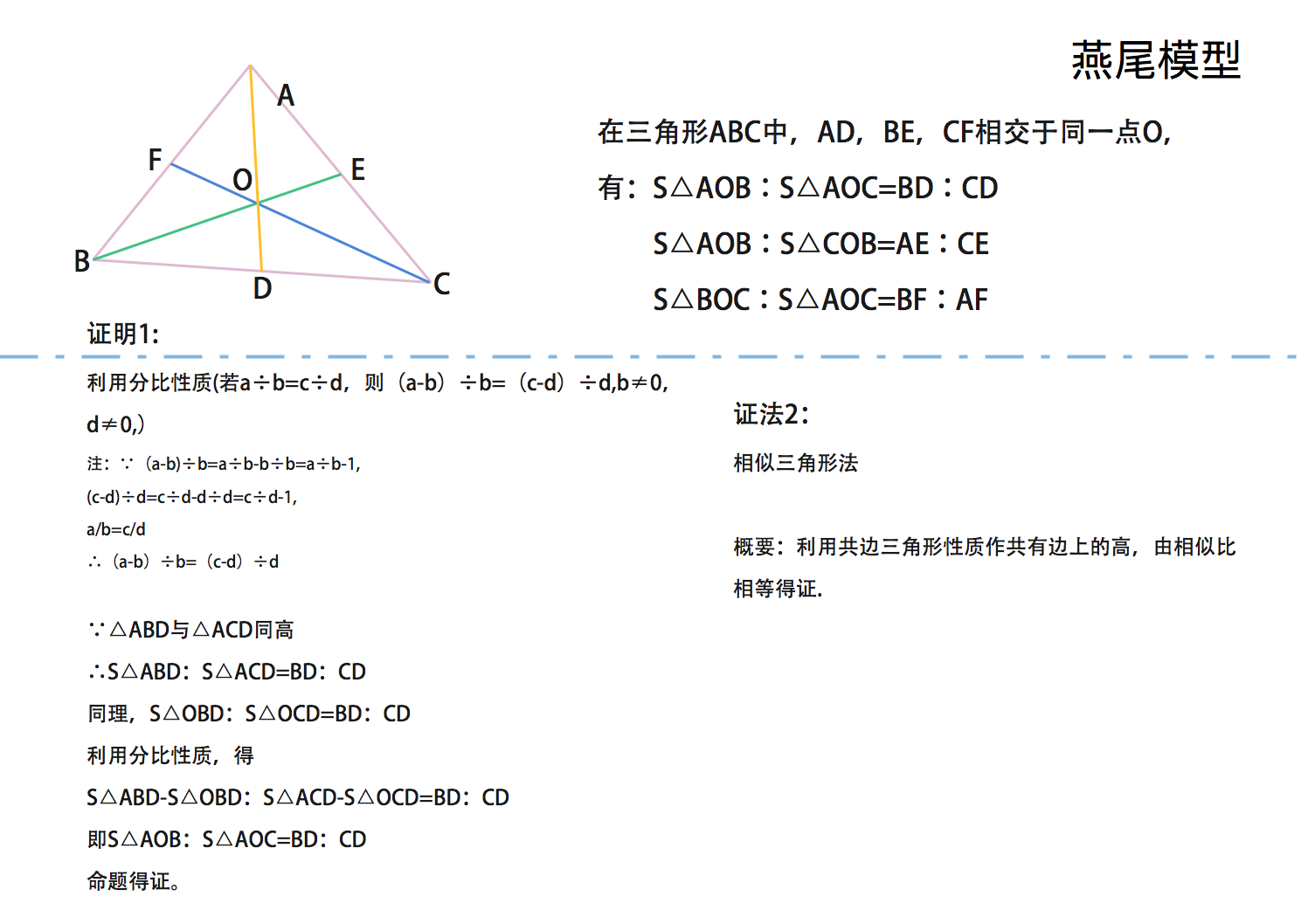 燕尾模型
