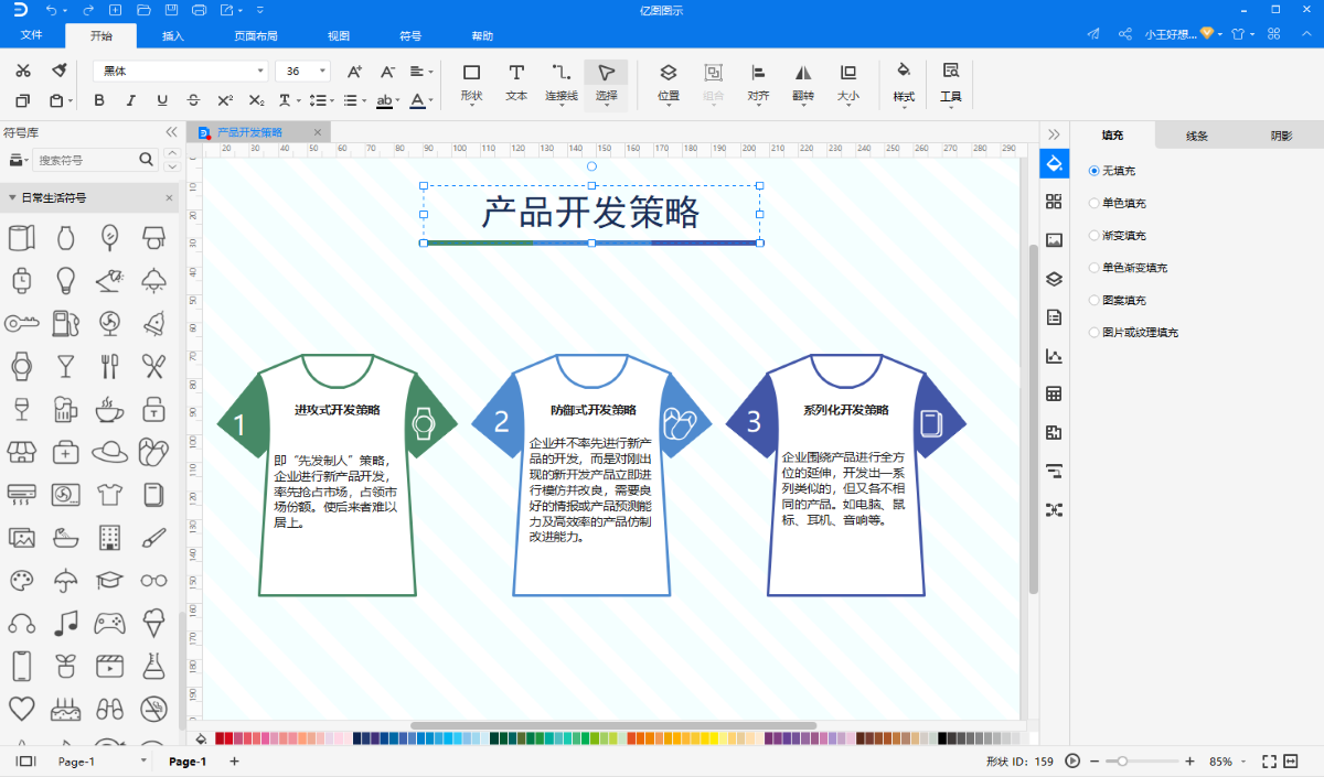 产品开发策略图