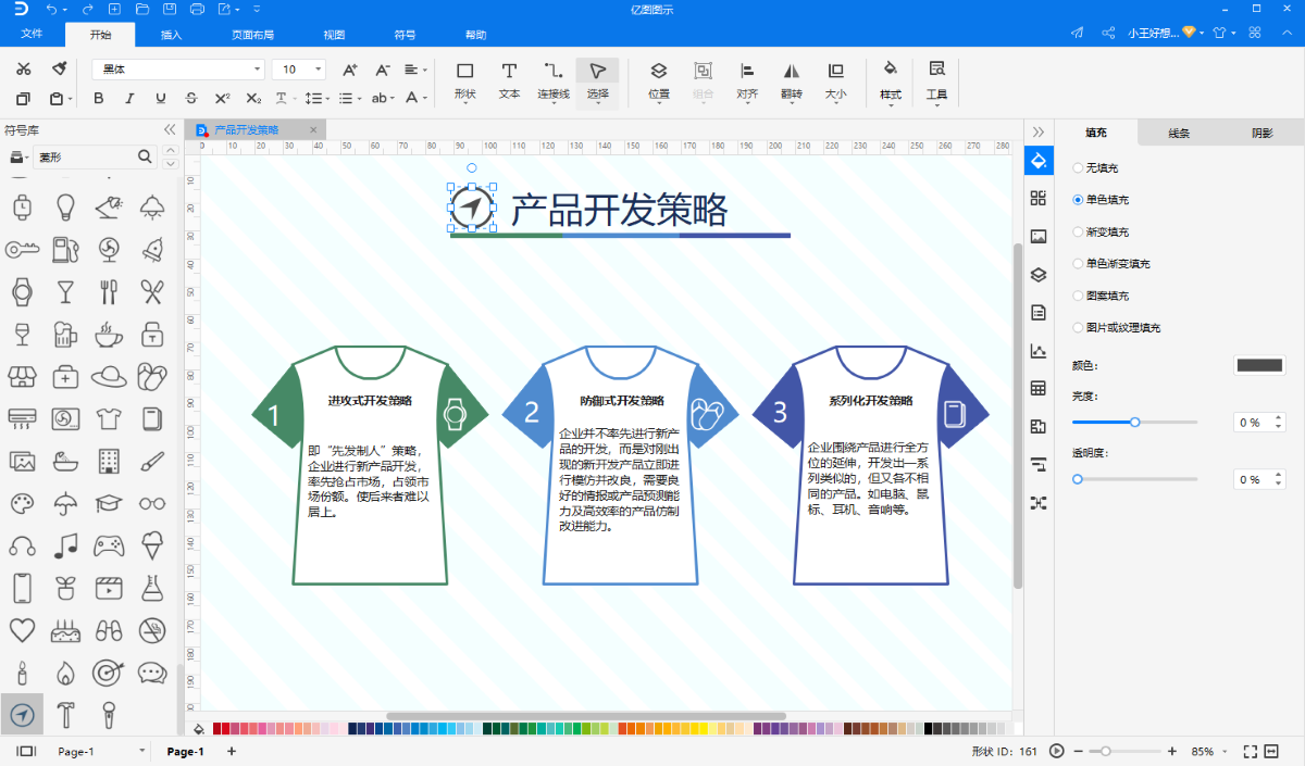 产品开发策略图