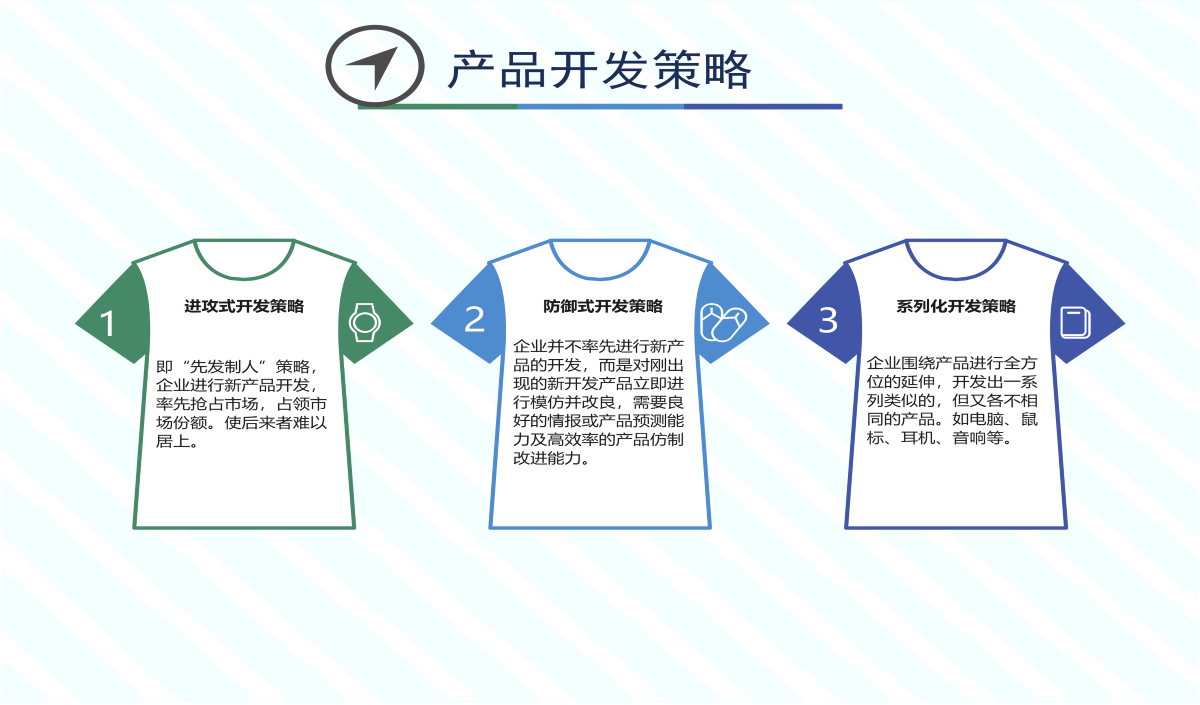产品开发策略图