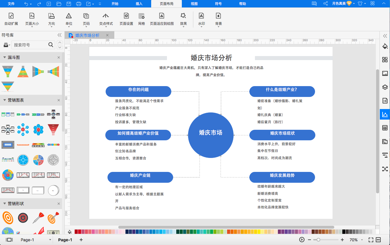 婚庆市场分析