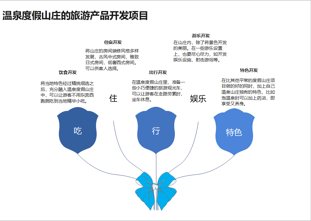 旅游产品开发