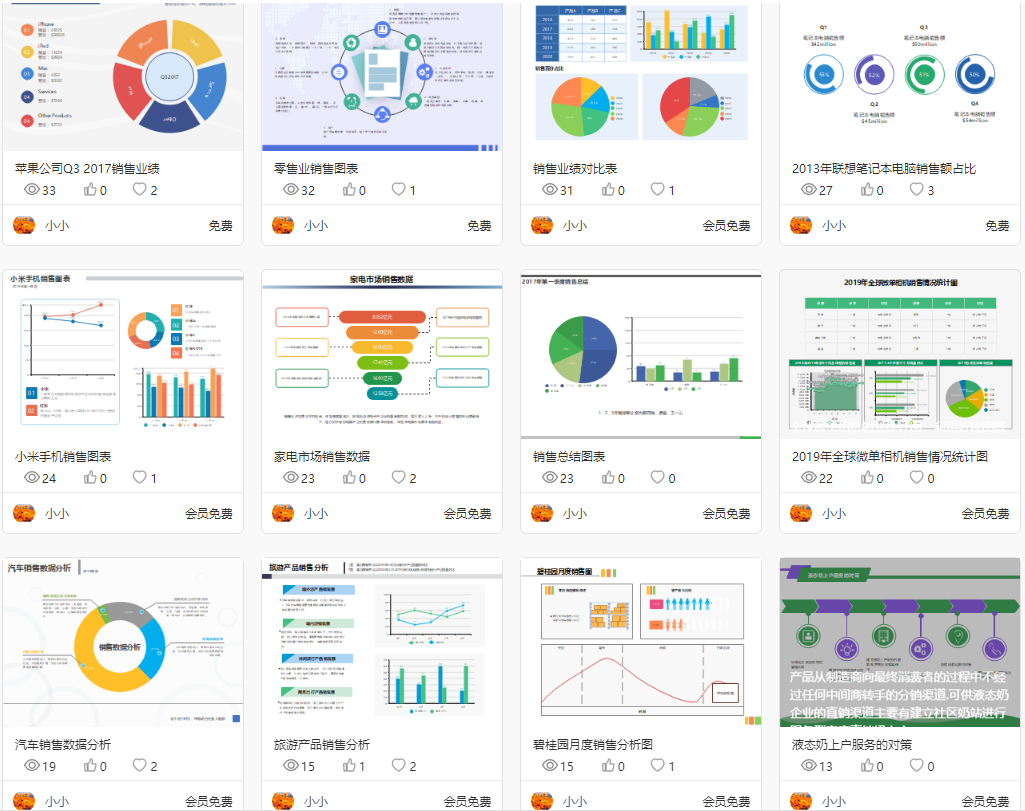 产品质控图
