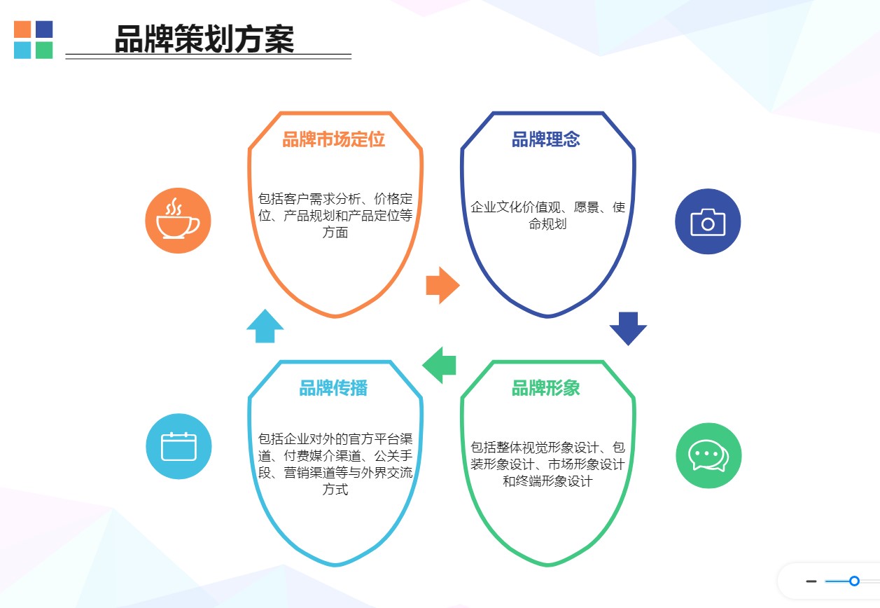 品牌策划方案