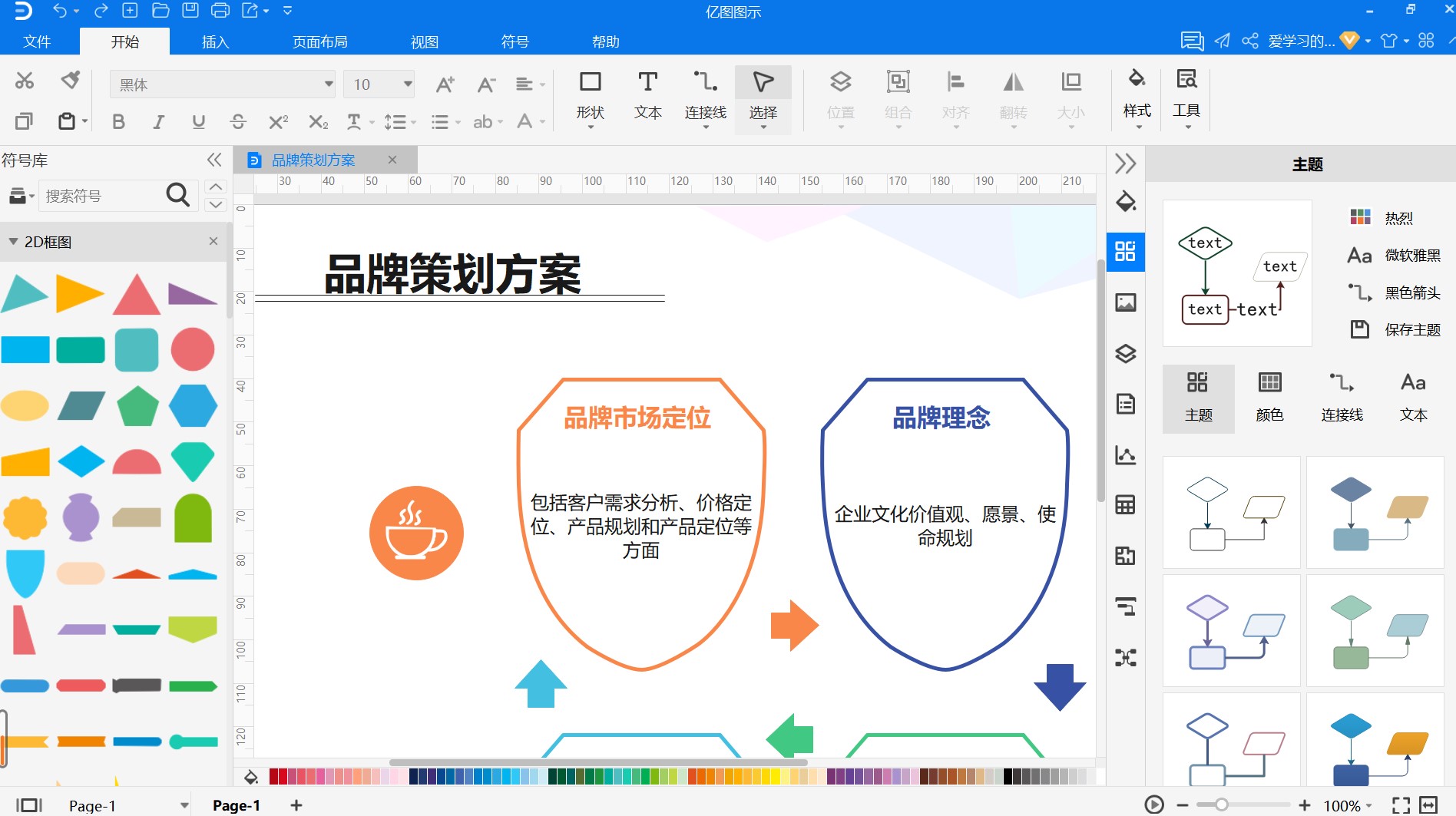 品牌策划方案