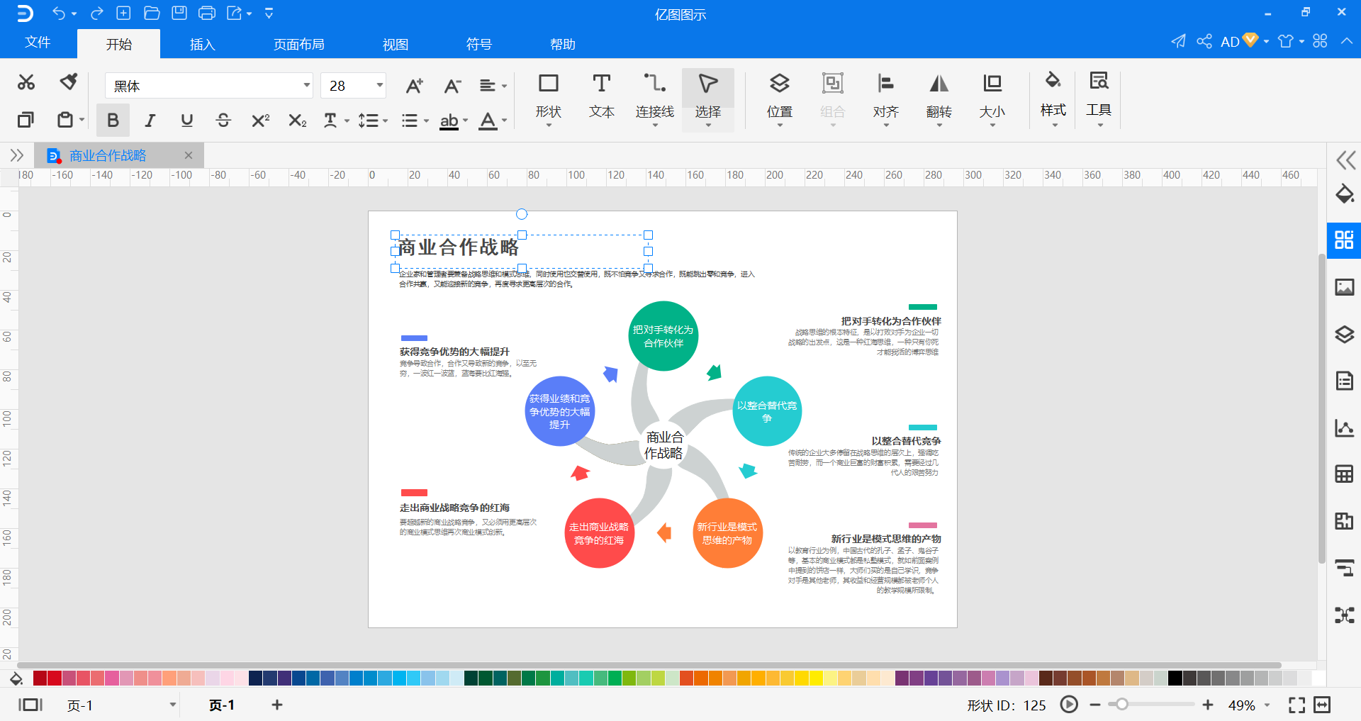 商业模式与战略图