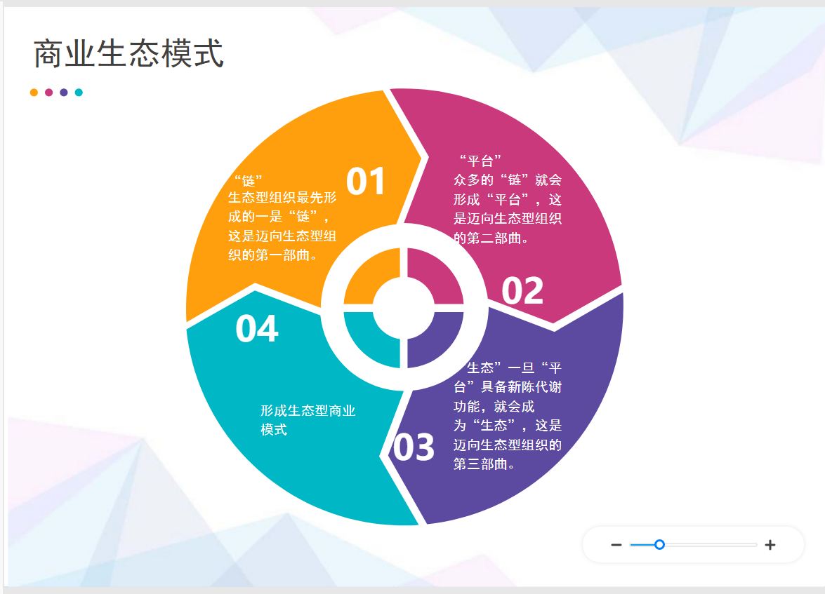 商业生态模式图