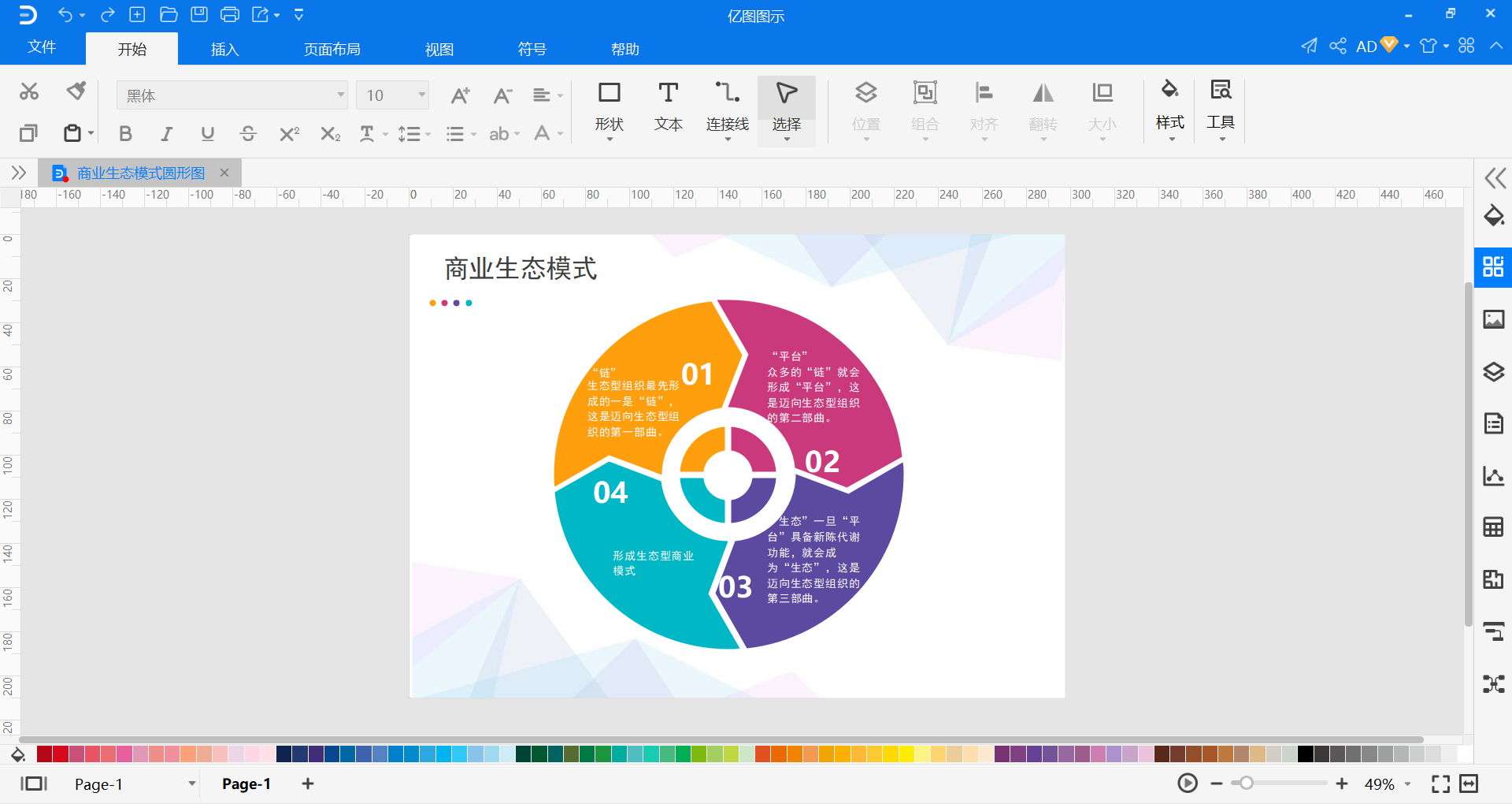 商业生态模式图
