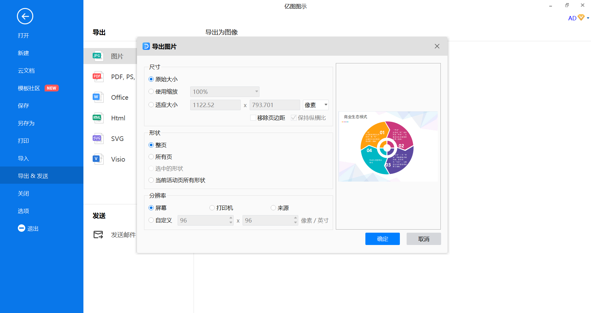 商业生态模式图