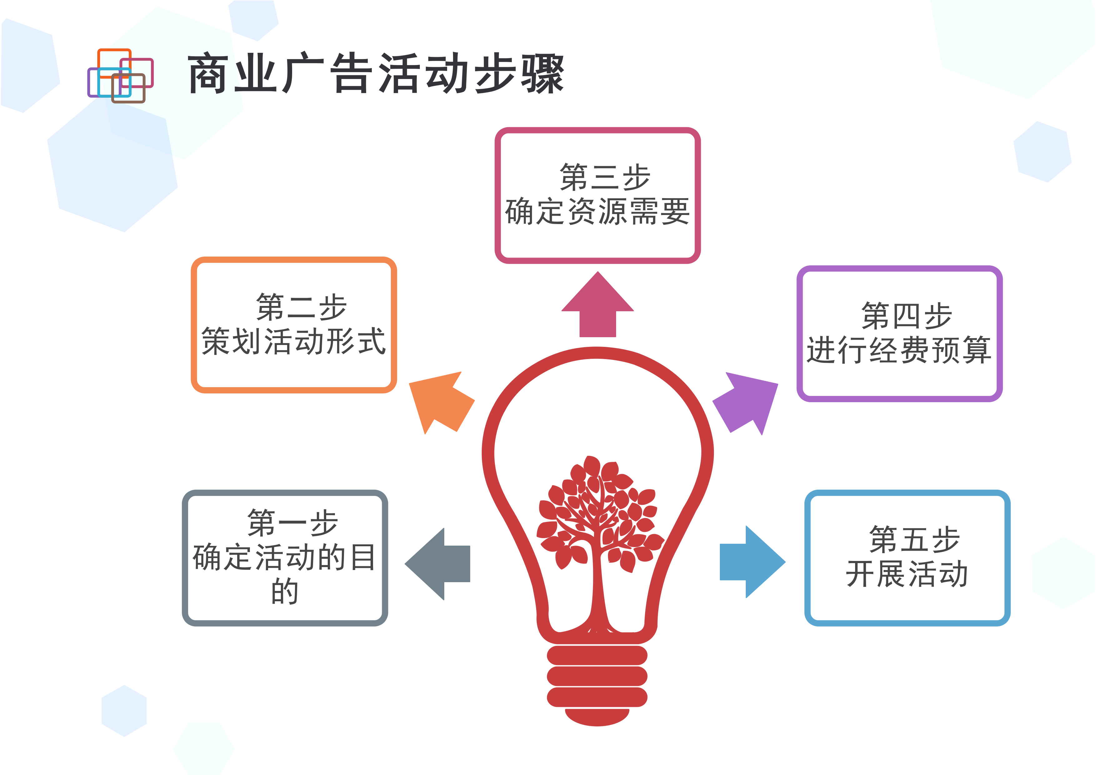 广告活动步骤