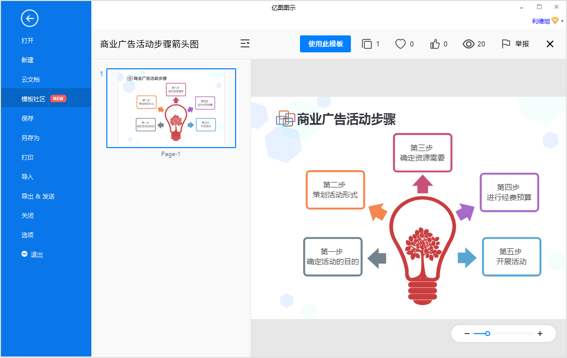 广告活动步骤