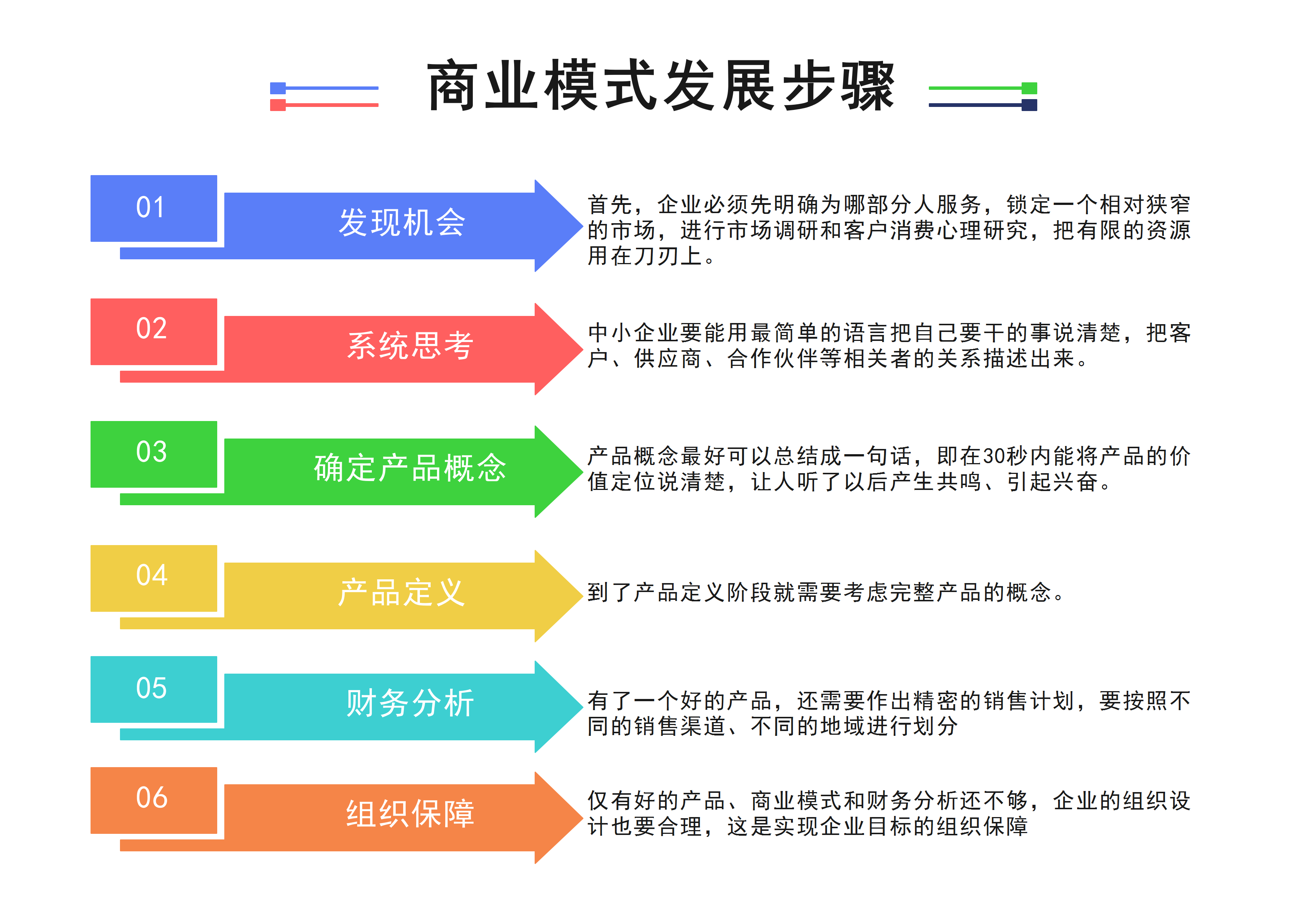 商业模式