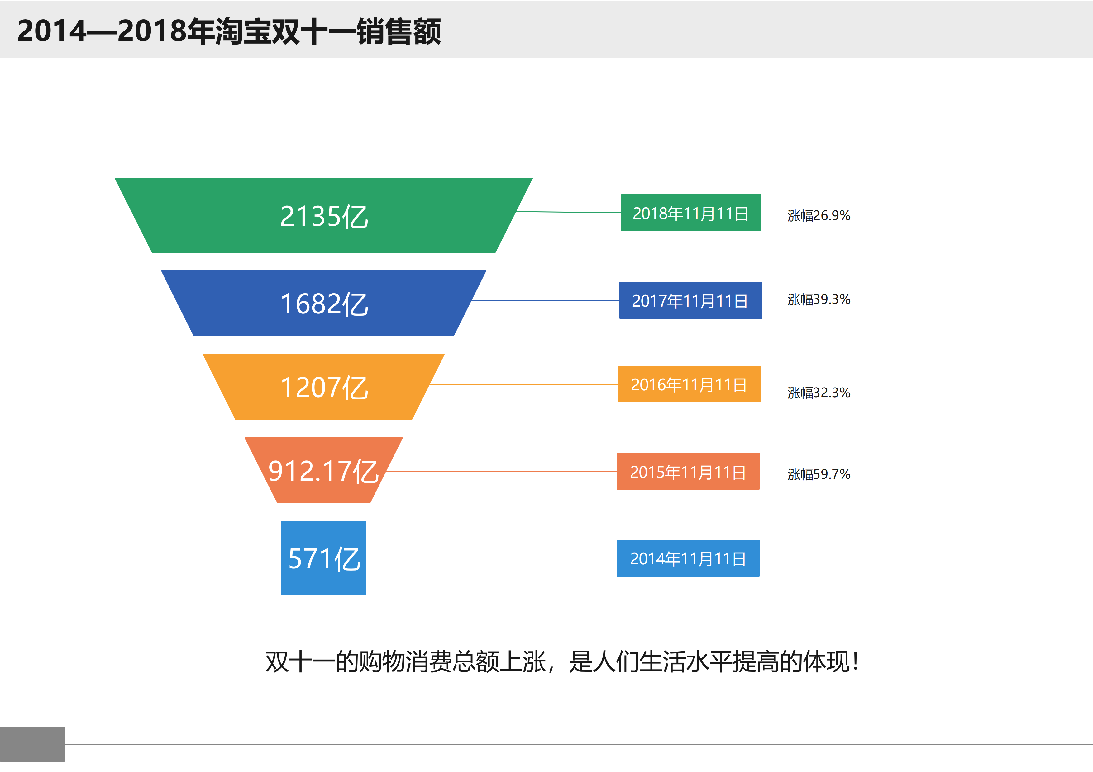 淘宝销售图表
