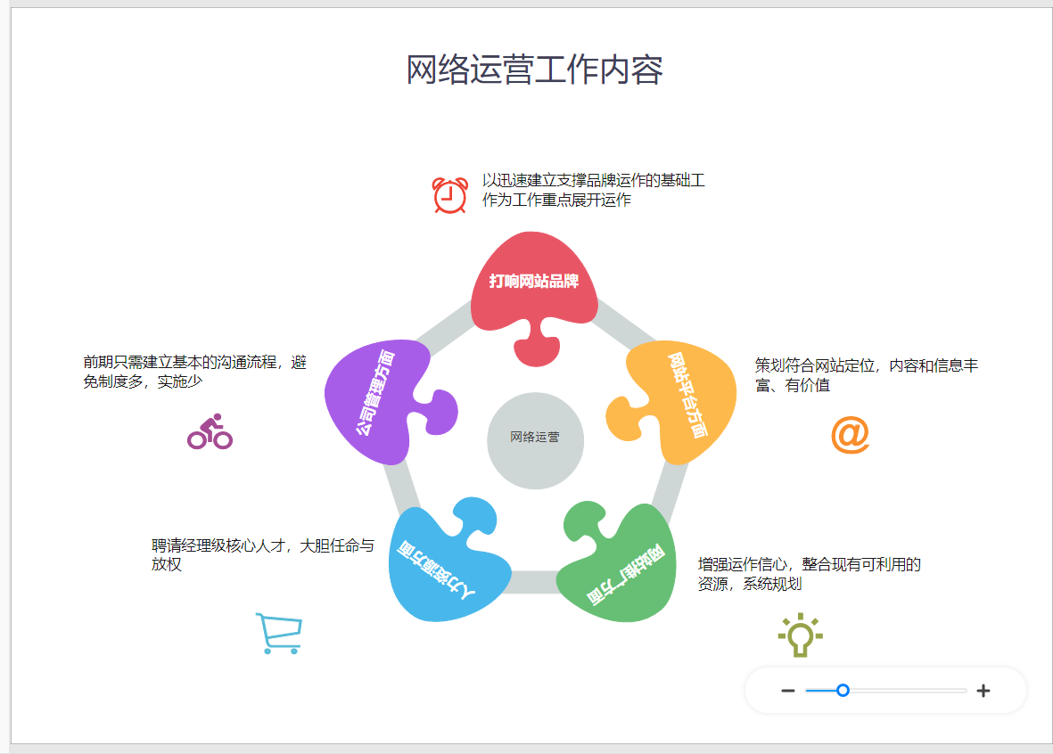 网络运营图