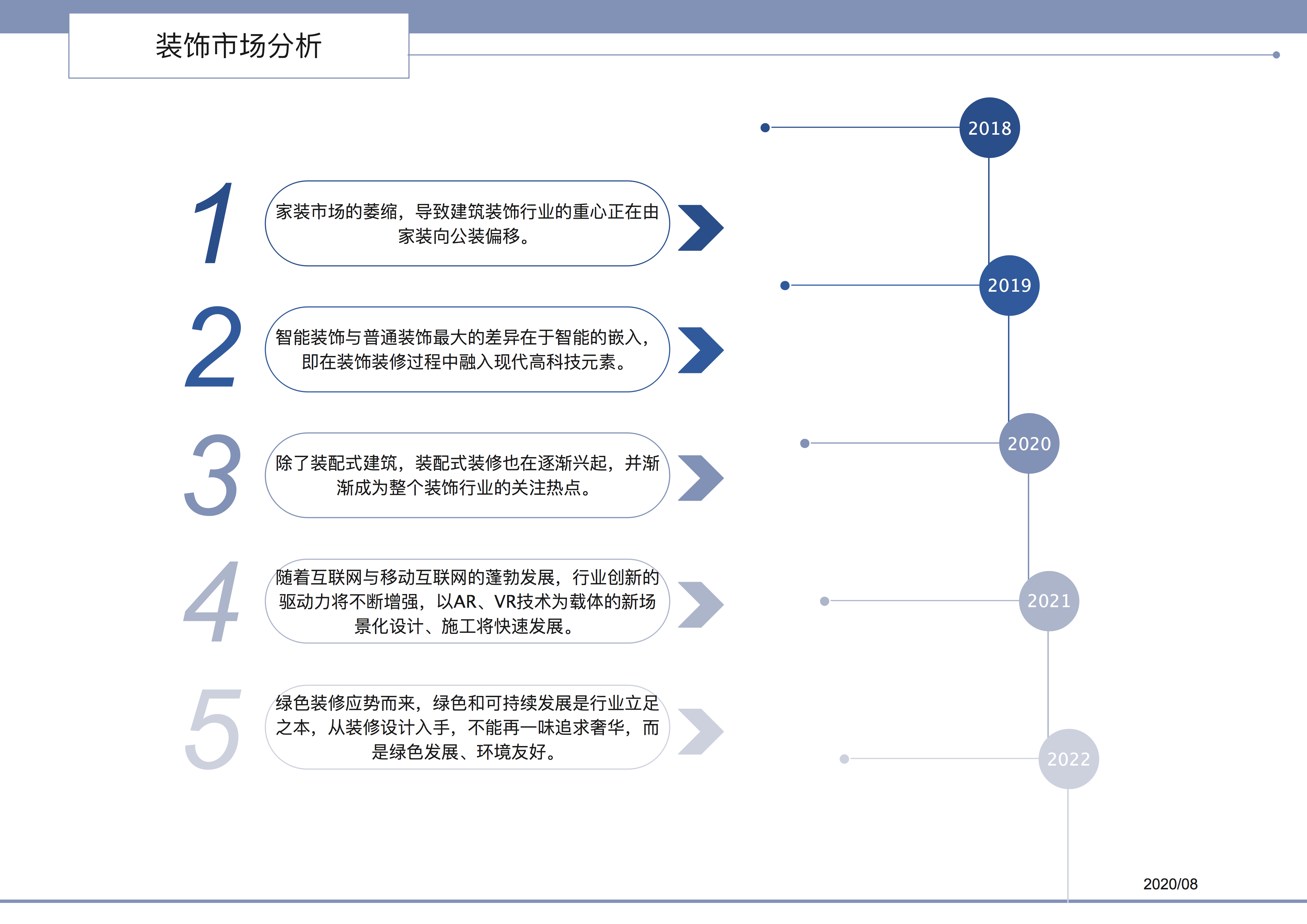 装饰市场分析图