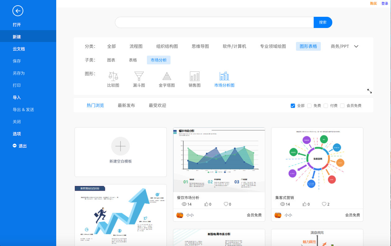 装饰市场分析图