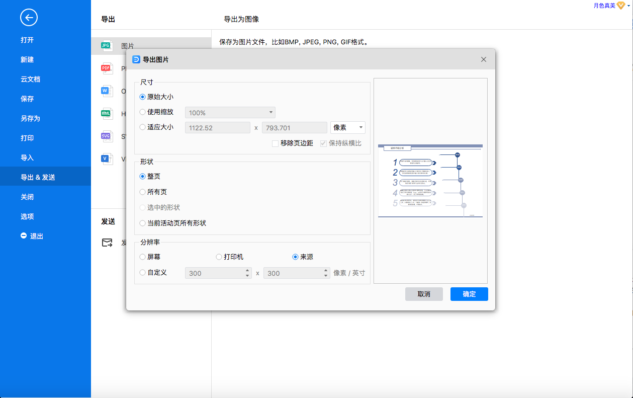 装饰市场分析图